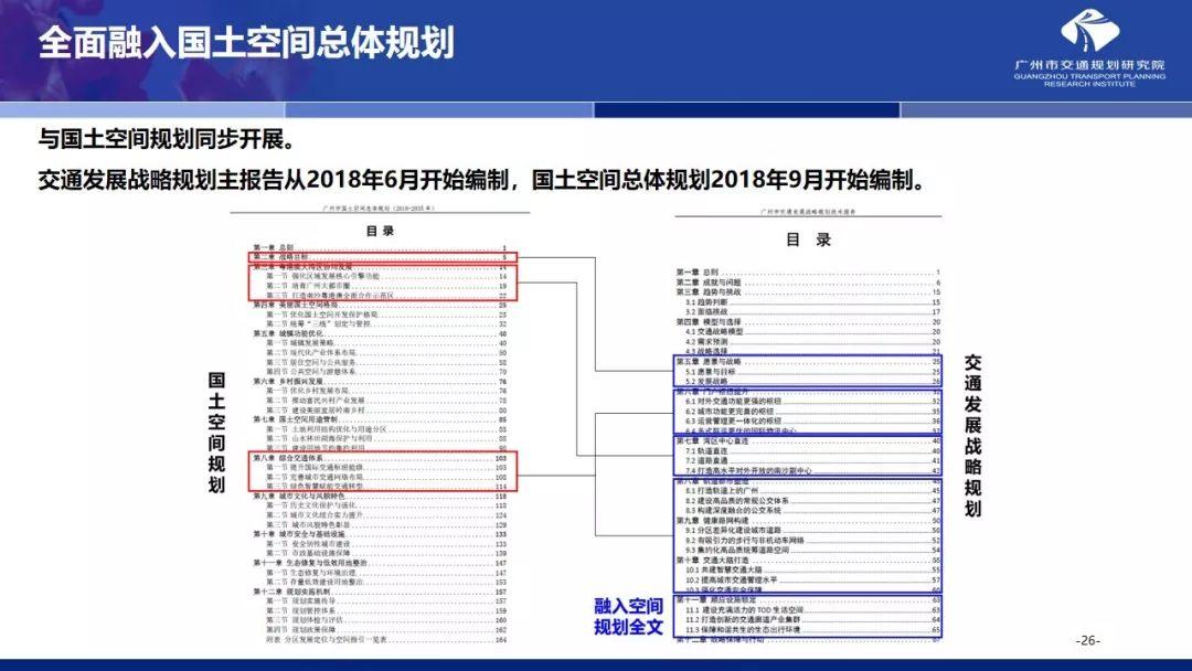 年会福利PPT:国土空间规划体系下的大城市交通规划探索 年会福利PPT:国土空间规划体系下的大城市交通规划探索