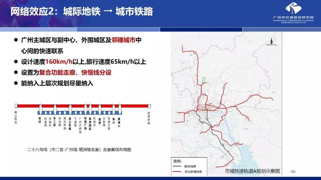 年会福利PPT:国土空间规划体系下的大城市交通规划探索 年会福利PPT:国土空间规划体系下的大城市交通规划探索