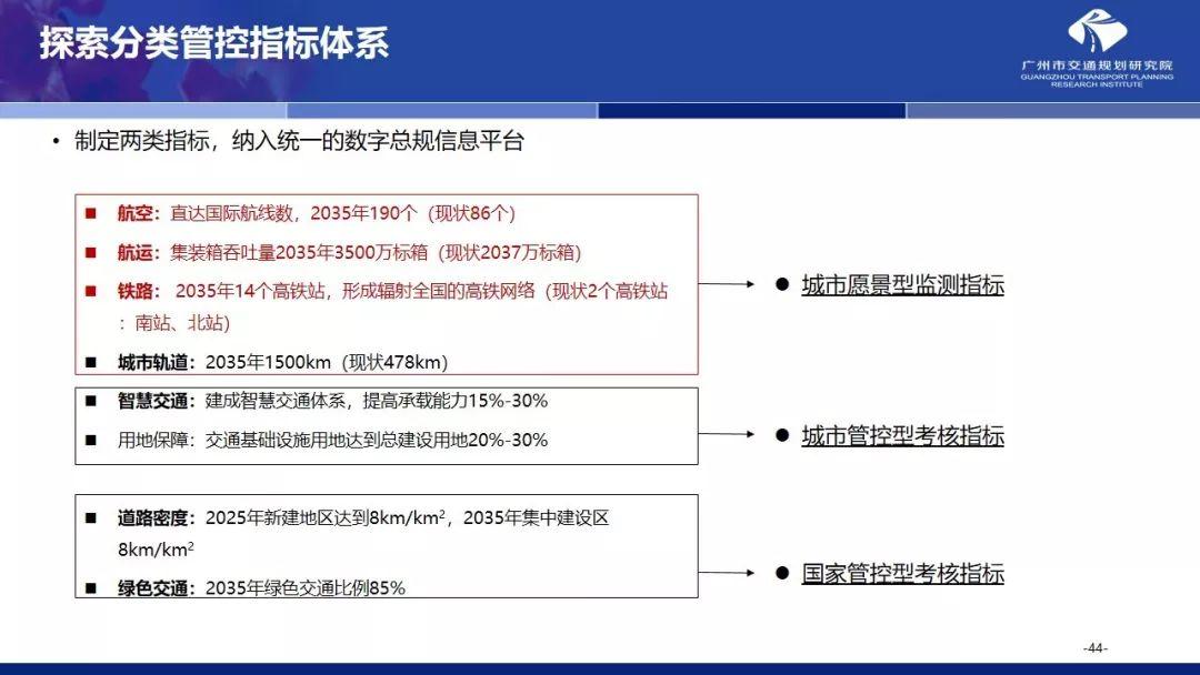 年会福利PPT:国土空间规划体系下的大城市交通规划探索 年会福利PPT:国土空间规划体系下的大城市交通规划探索