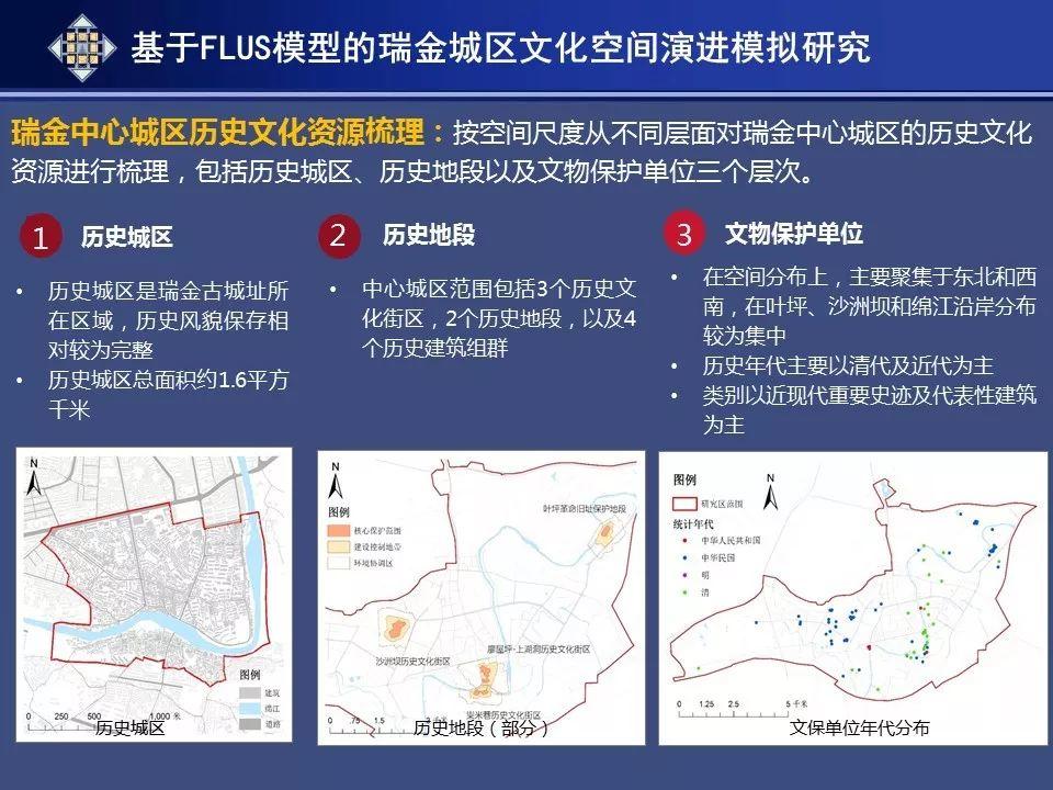 资讯︱基于人工智能模拟的历史文化名城空间保护规划研究