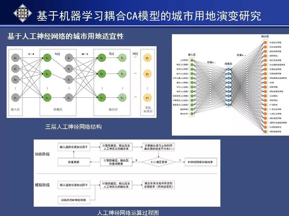 资讯︱基于人工智能模拟的历史文化名城空间保护规划研究