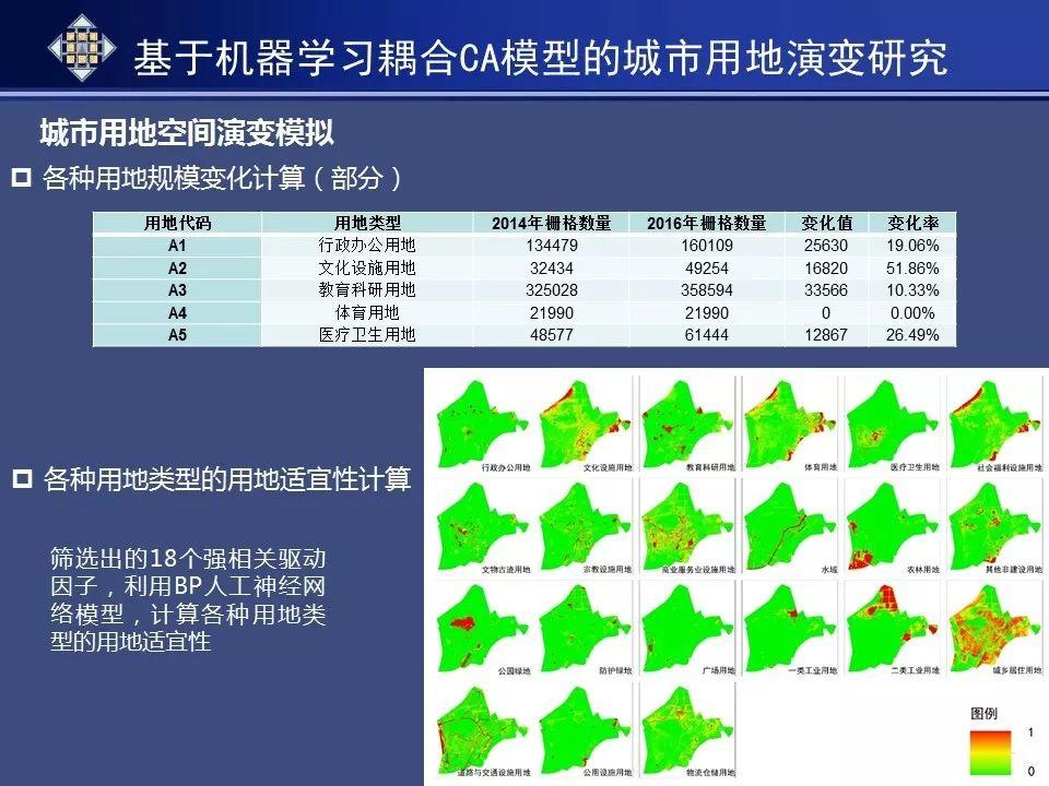 资讯︱基于人工智能模拟的历史文化名城空间保护规划研究