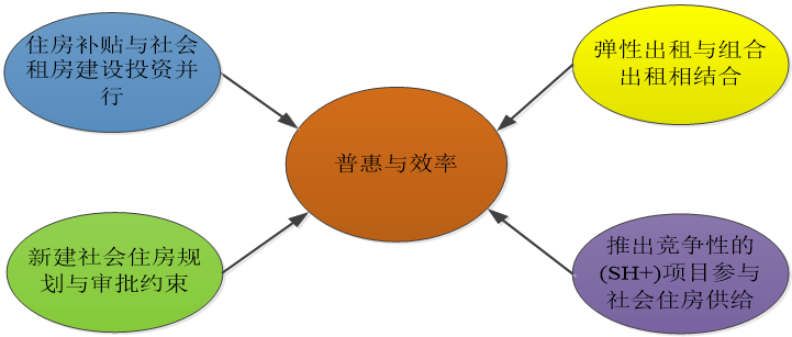 期刊精粹 | 丹麦社会住房的发展模式及其启示【抢先版】 期刊精粹 | 丹麦社会住房的发展模式及其启示【抢先版】