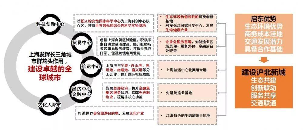 县市国土空间总体规划战略定位与指标体系构建初探——以启东市国土空间总体规划（2019-2035年）实践为例