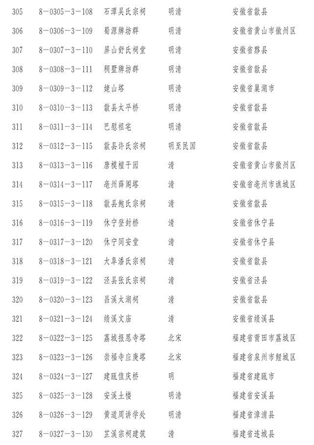 折射文明恒久魅力 镌刻民族前行足迹——国务院核定并公布第八批全国重点文物保护单位