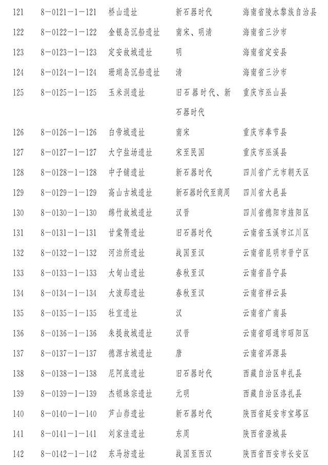 【新闻】国务院正式公布第八批全国重点文物保护单位