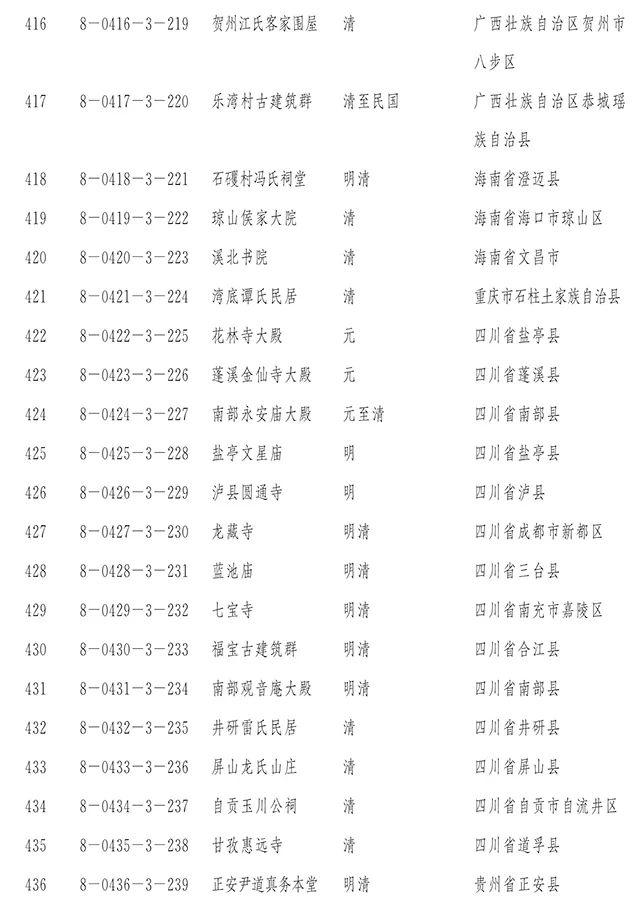 【新闻】国务院正式公布第八批全国重点文物保护单位