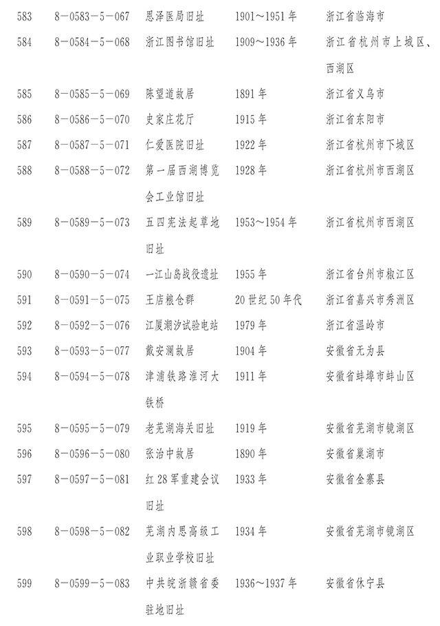 【新闻】国务院正式公布第八批全国重点文物保护单位