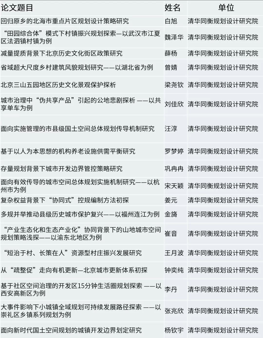 硬核同衡,重庆论道 ——给同衡人的规划年会出行偏方 硬核同衡,重庆论道 ——给同衡人的规划年会出行偏方
