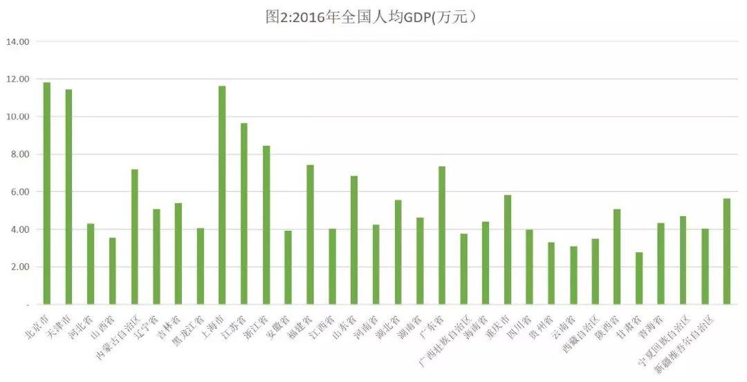 「新·视角」关于城市、人口、经济、垃圾的不严肃“大数据”分析