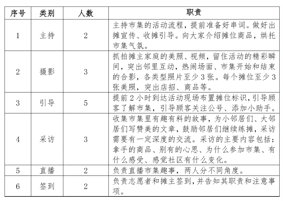 社区实务操作指南④:如何办好一场社区市集 社区实务操作指南④:如何办好一场社区市集