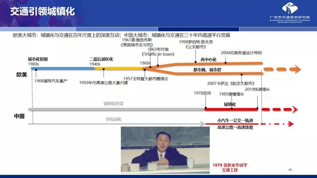 年会福利PPT:国土空间规划体系下的大城市交通规划探索 年会福利PPT:国土空间规划体系下的大城市交通规划探索