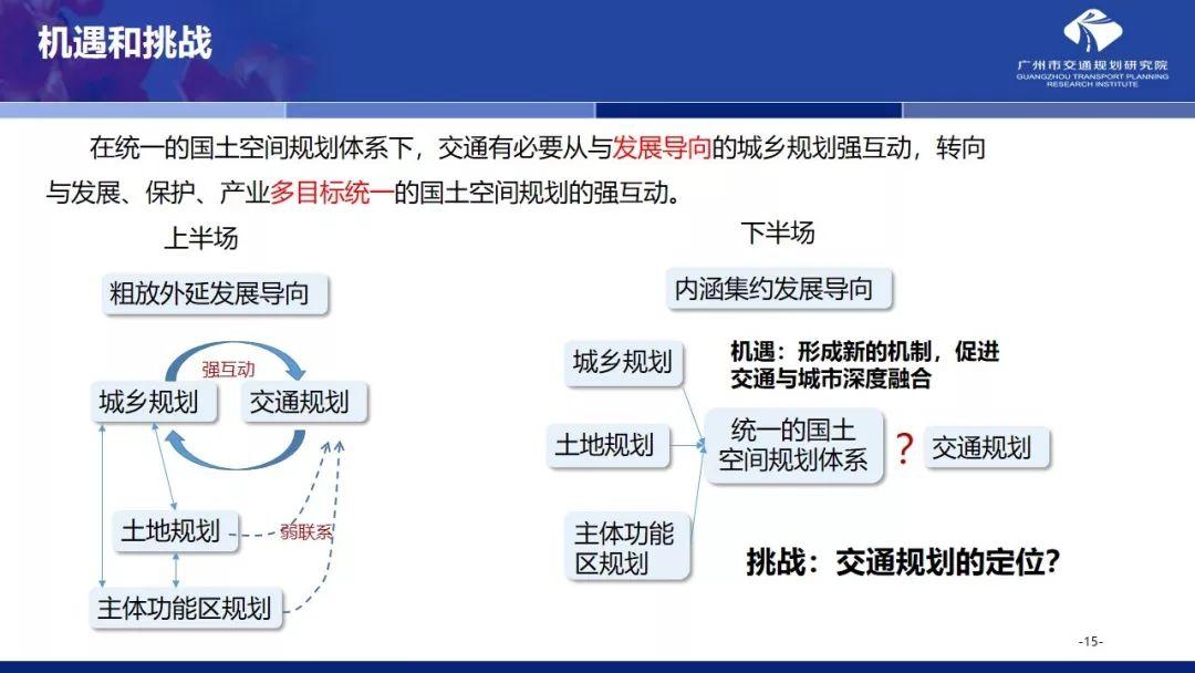 年会福利PPT:国土空间规划体系下的大城市交通规划探索 年会福利PPT:国土空间规划体系下的大城市交通规划探索