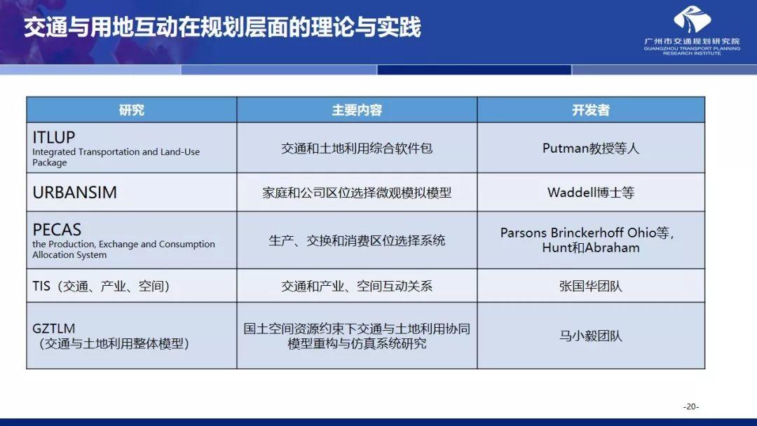 年会福利PPT:国土空间规划体系下的大城市交通规划探索 年会福利PPT:国土空间规划体系下的大城市交通规划探索