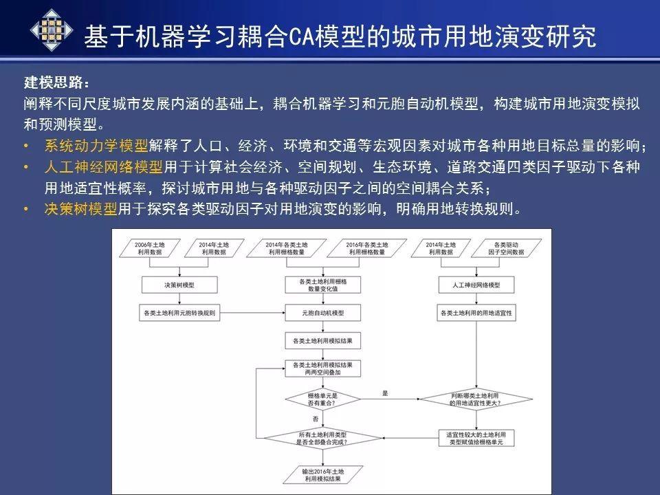 资讯︱基于人工智能模拟的历史文化名城空间保护规划研究