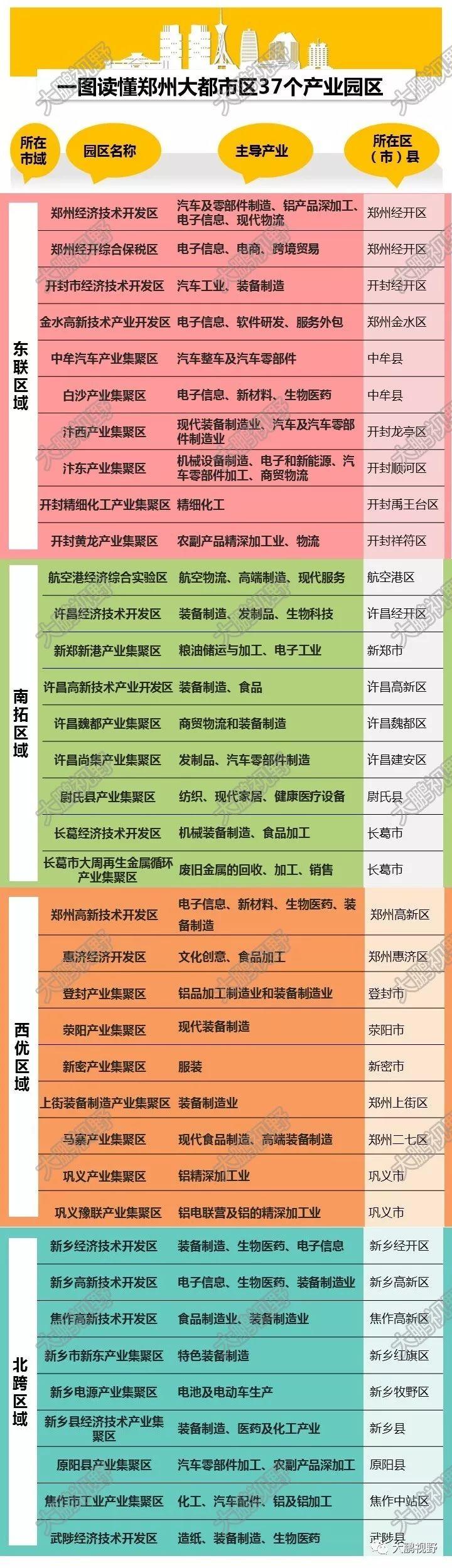 「新·案例」郑州37个产业园竟不如1个张江高科和苏州工业园，究竟是偶然还是必然？