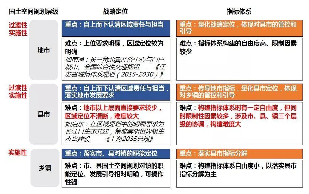 县市国土空间总体规划战略定位与指标体系构建初探——以启东市国土空间总体规划（2019-2035年）实践为例