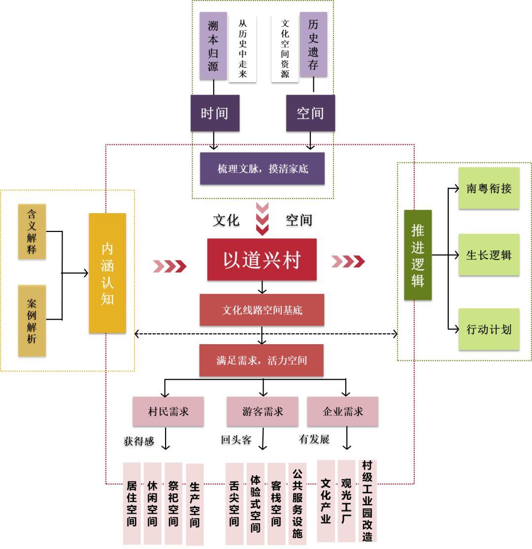 「新·案例」樟林古港：“文化+空间”思维下的乡村振兴路径探索