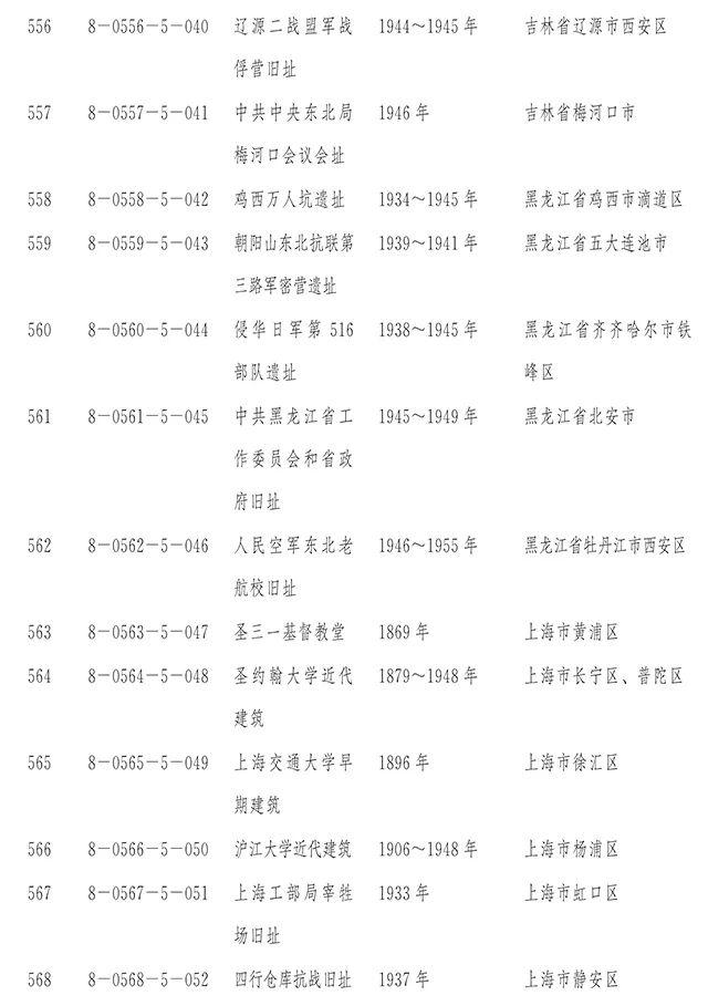【新闻】国务院正式公布第八批全国重点文物保护单位