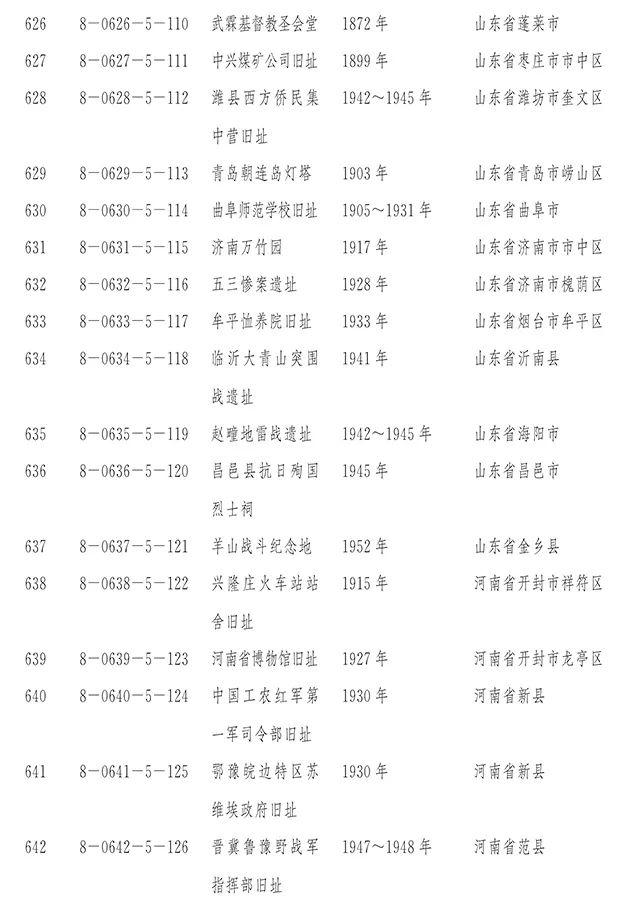 【新闻】国务院正式公布第八批全国重点文物保护单位