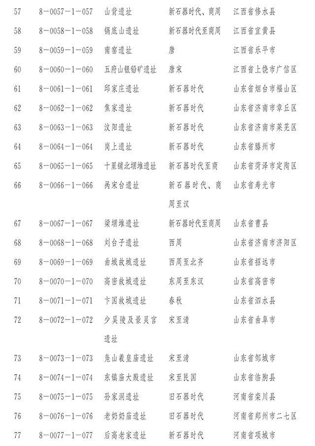 国务院正式公布第八批全国重点文物保护单位