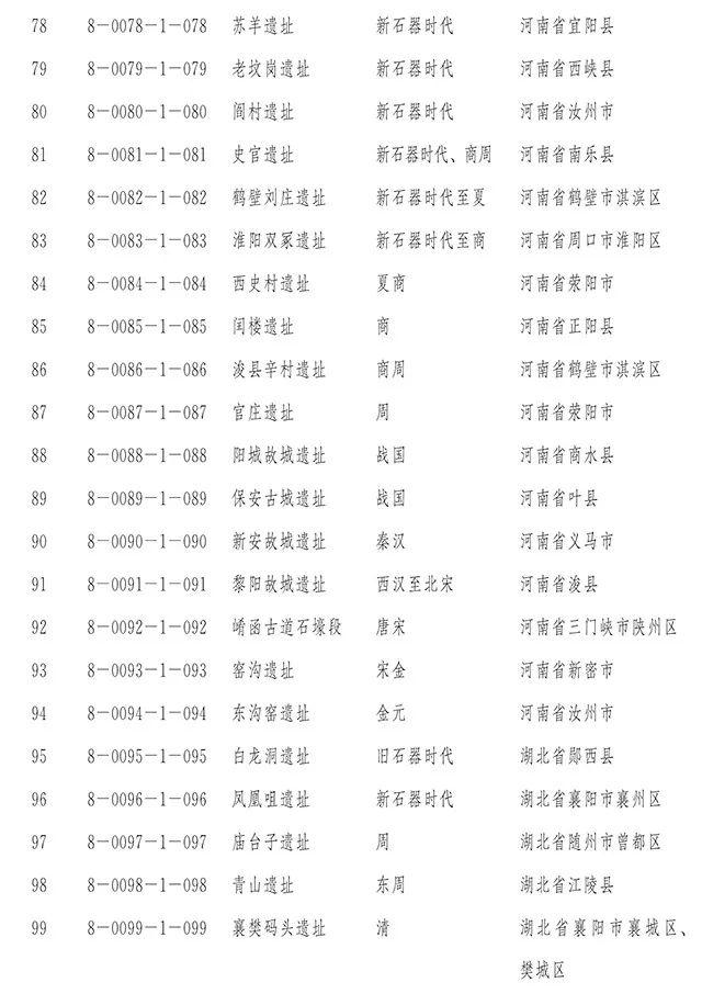 国务院正式公布第八批全国重点文物保护单位