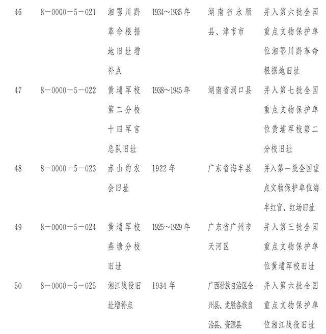 国务院正式公布第八批全国重点文物保护单位