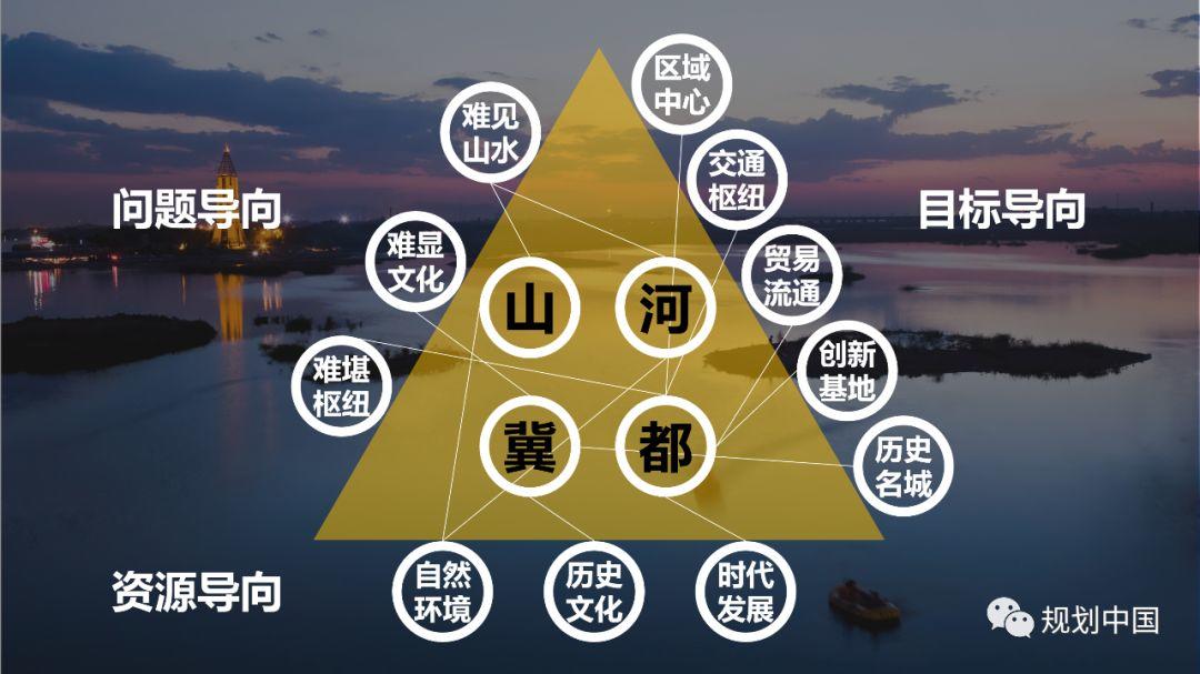 石家庄总体城市设计战略 ——城市风貌特色的挖掘与塑造