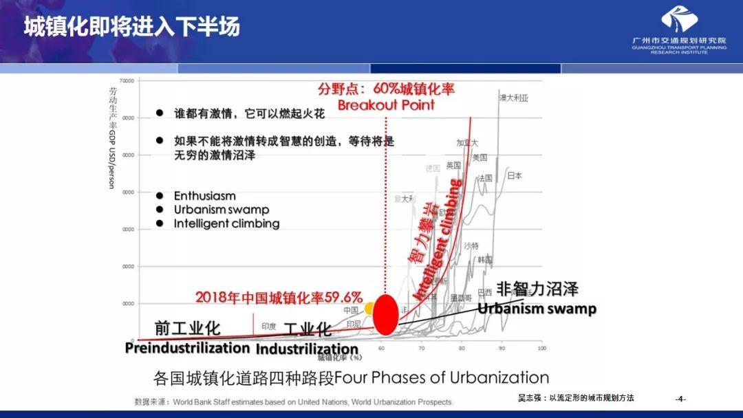 年会福利PPT:国土空间规划体系下的大城市交通规划探索 年会福利PPT:国土空间规划体系下的大城市交通规划探索