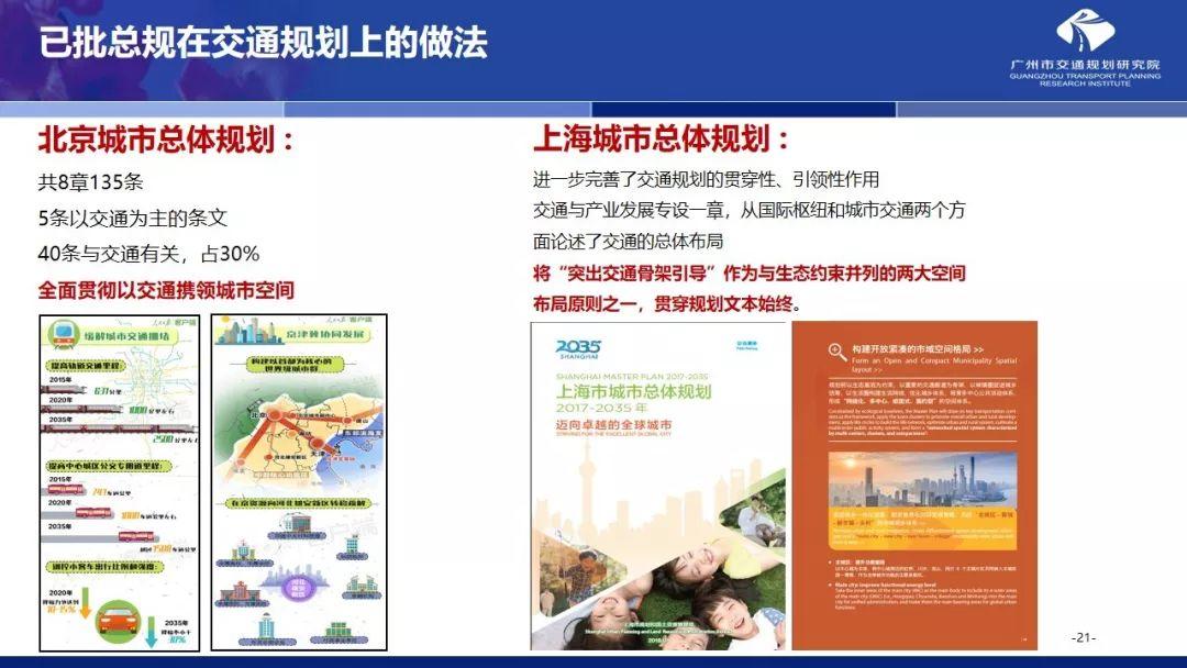 年会福利PPT:国土空间规划体系下的大城市交通规划探索 年会福利PPT:国土空间规划体系下的大城市交通规划探索