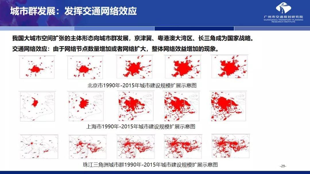 年会福利PPT:国土空间规划体系下的大城市交通规划探索 年会福利PPT:国土空间规划体系下的大城市交通规划探索