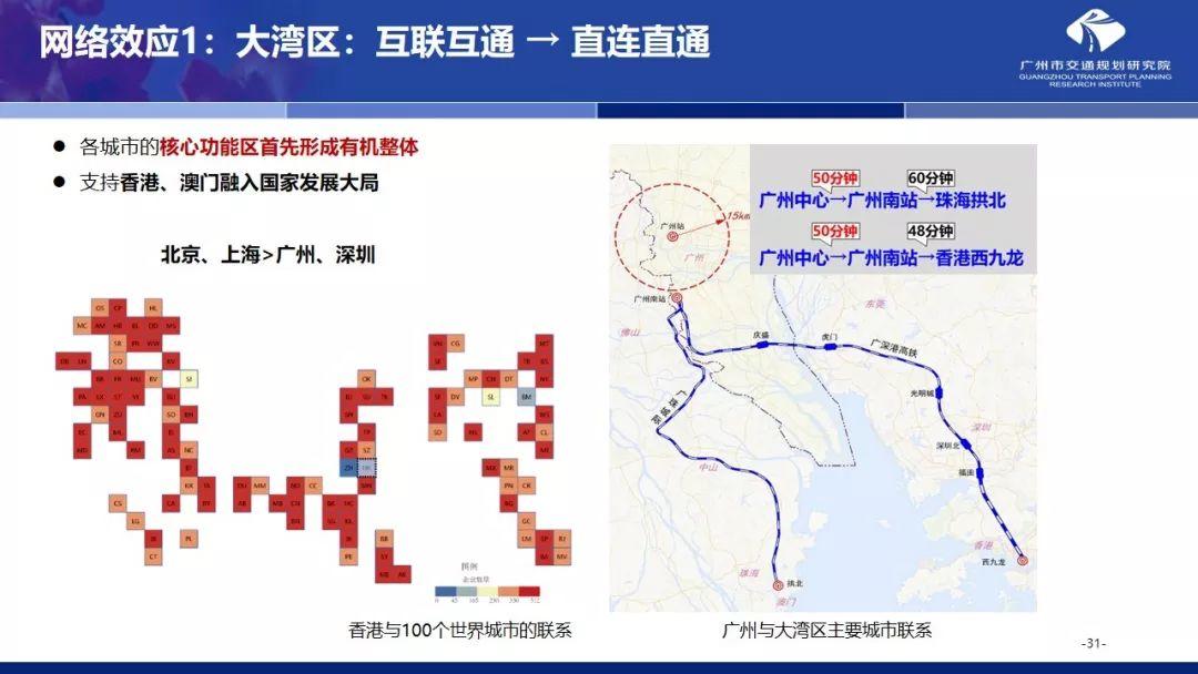 年会福利PPT:国土空间规划体系下的大城市交通规划探索 年会福利PPT:国土空间规划体系下的大城市交通规划探索