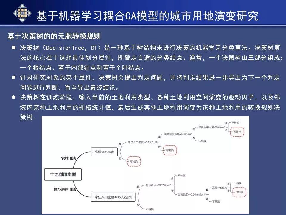 资讯︱基于人工智能模拟的历史文化名城空间保护规划研究