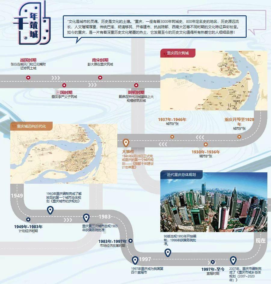 重庆城市专题网站重磅上线！2019中国城市规划年会相约重庆