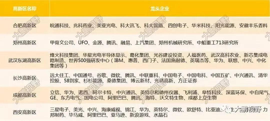 「新·案例」郑州37个产业园竟不如1个张江高科和苏州工业园，究竟是偶然还是必然？
