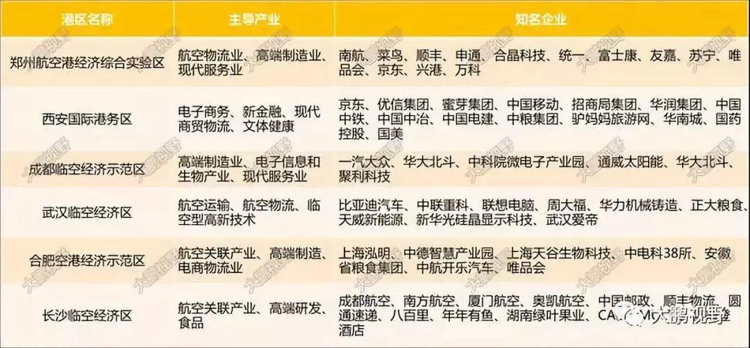 「新·案例」郑州37个产业园竟不如1个张江高科和苏州工业园，究竟是偶然还是必然？