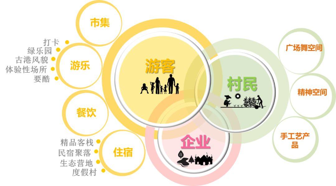「新·案例」樟林古港:“文化+空间”思维下的乡村振兴路径探索 「新·案例」樟林古港:“文化+空间”思维下的乡村振兴路径探索