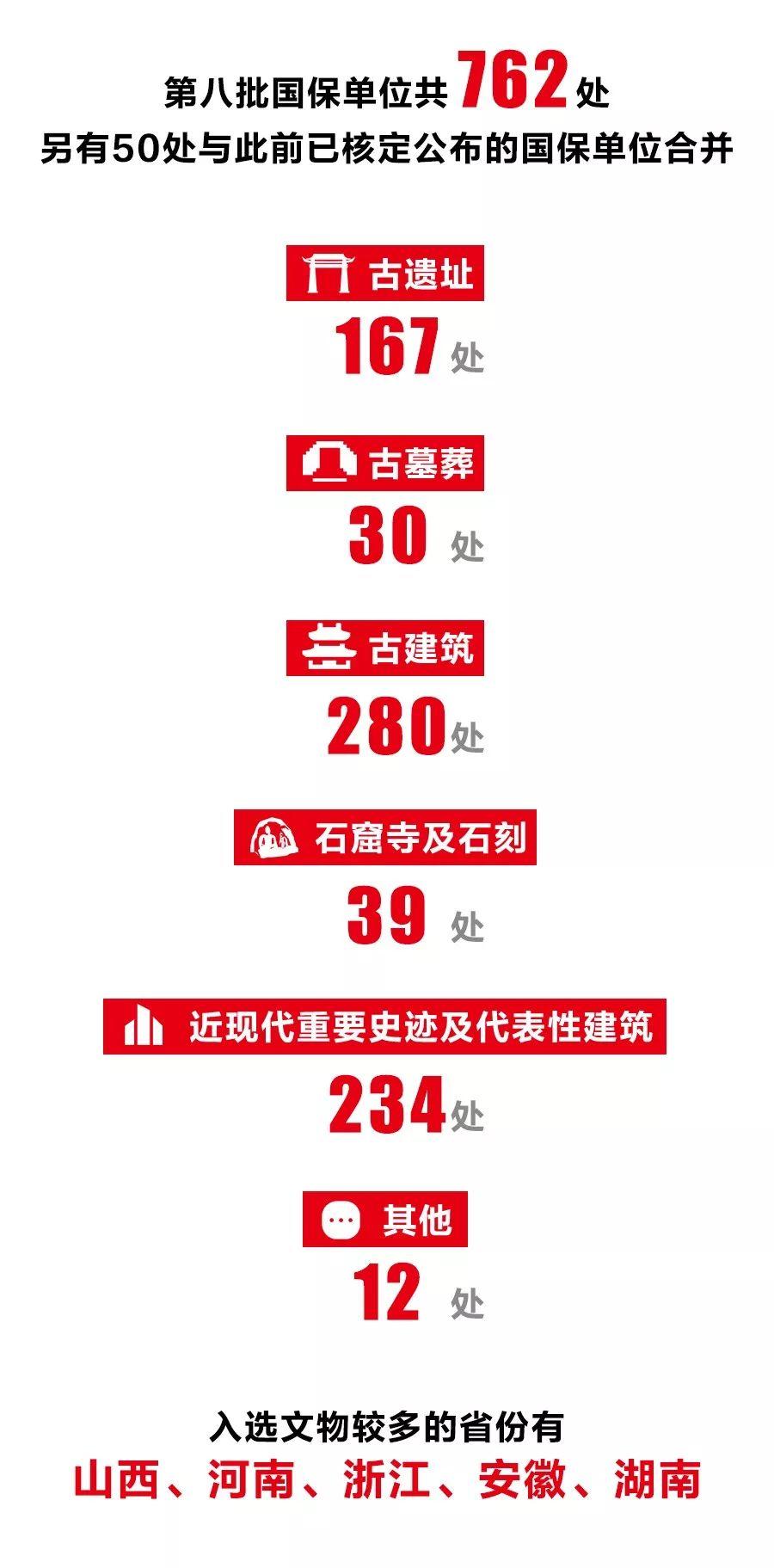 折射文明恒久魅力 镌刻民族前行足迹——国务院核定并公布第八批全国重点文物保护单位