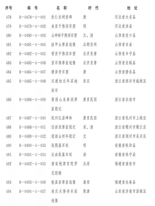 【新闻】国务院正式公布第八批全国重点文物保护单位
