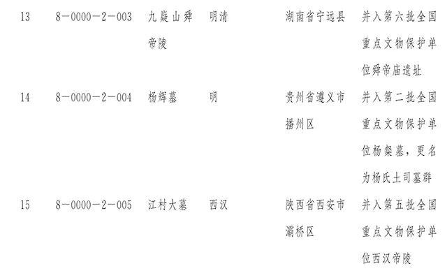 【新闻】国务院正式公布第八批全国重点文物保护单位