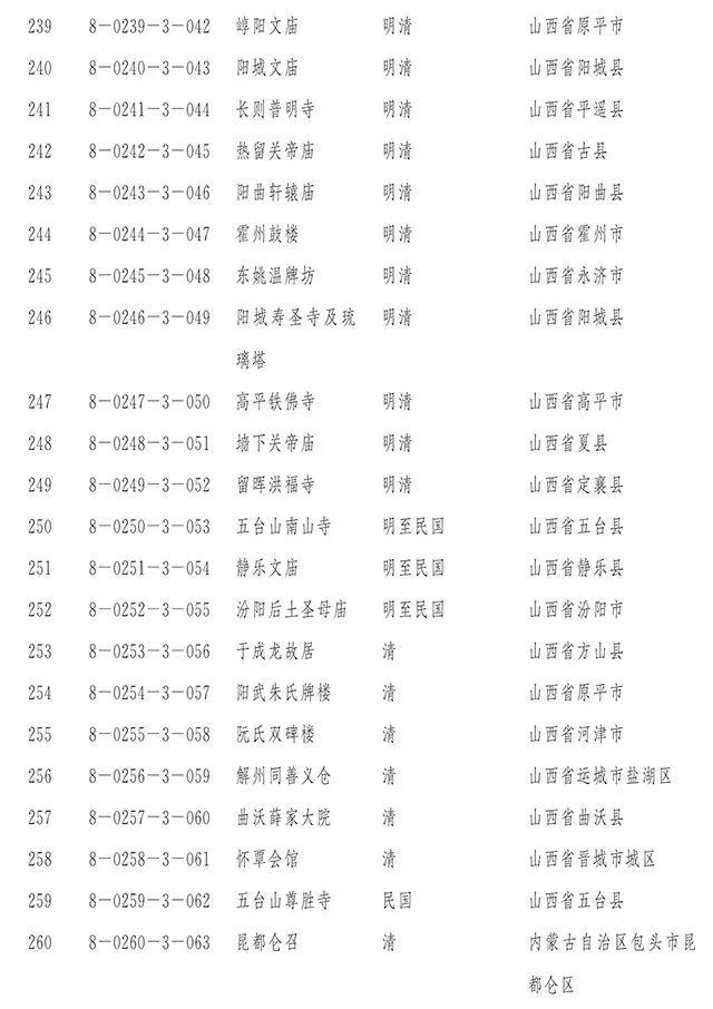 国务院正式公布第八批全国重点文物保护单位
