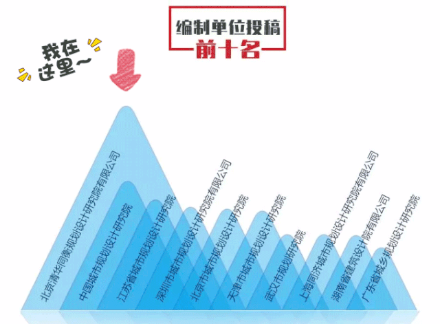 硬核同衡,重庆论道 ——给同衡人的规划年会出行偏方 硬核同衡,重庆论道 ——给同衡人的规划年会出行偏方