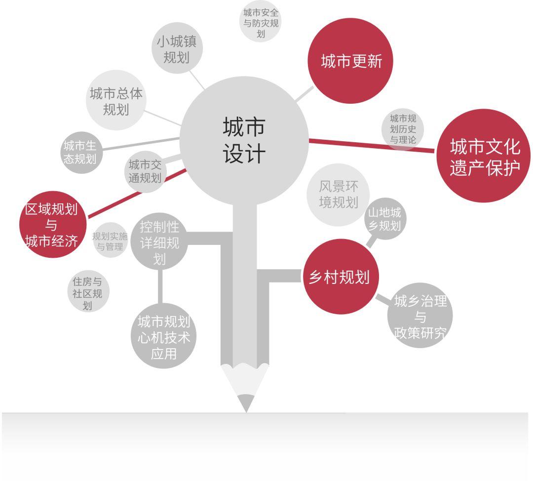 硬核同衡,重庆论道 ——给同衡人的规划年会出行偏方 硬核同衡,重庆论道 ——给同衡人的规划年会出行偏方