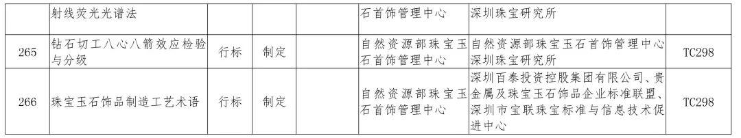 政策︱多项涉及生态修复！2019年度自然资源标准制修订工作计划公示