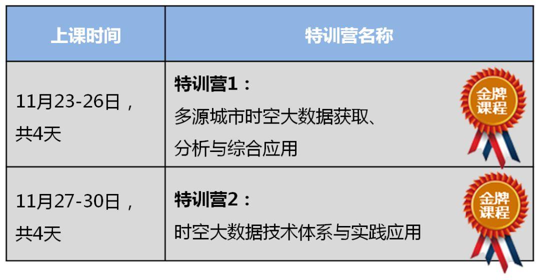 特训营1只剩最后6个名额啦,报名即将结束!丨城市数据派 特训营1只剩最后6个名额啦,报名即将结束!丨城市数据派