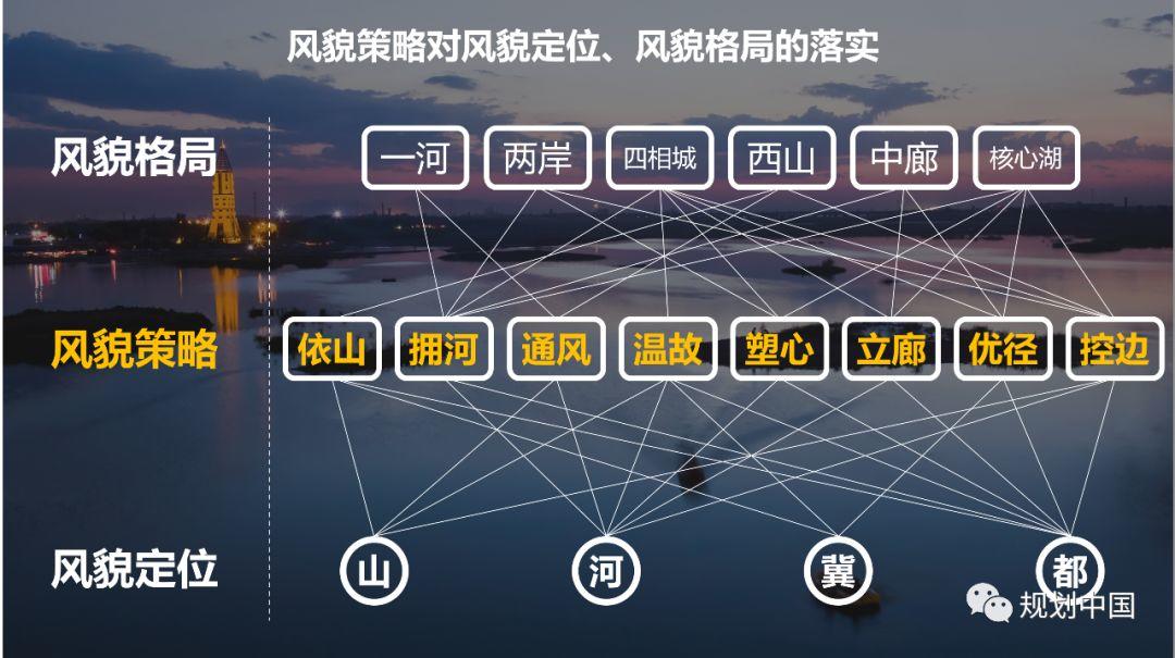 石家庄总体城市设计战略 ——城市风貌特色的挖掘与塑造