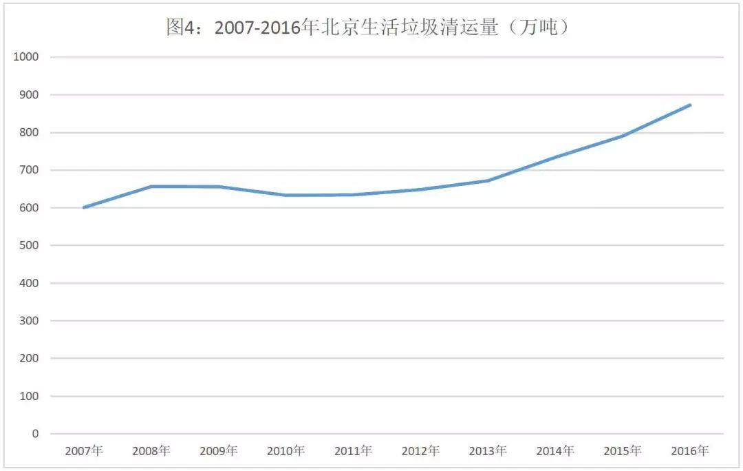 「新·视角」关于城市、人口、经济、垃圾的不严肃“大数据”分析