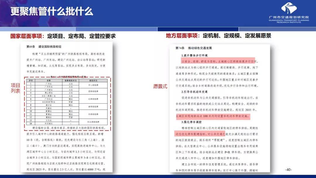 年会福利PPT:国土空间规划体系下的大城市交通规划探索 年会福利PPT:国土空间规划体系下的大城市交通规划探索