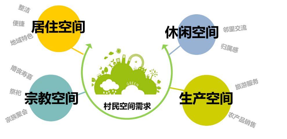 「新·案例」樟林古港:“文化+空间”思维下的乡村振兴路径探索 「新·案例」樟林古港:“文化+空间”思维下的乡村振兴路径探索