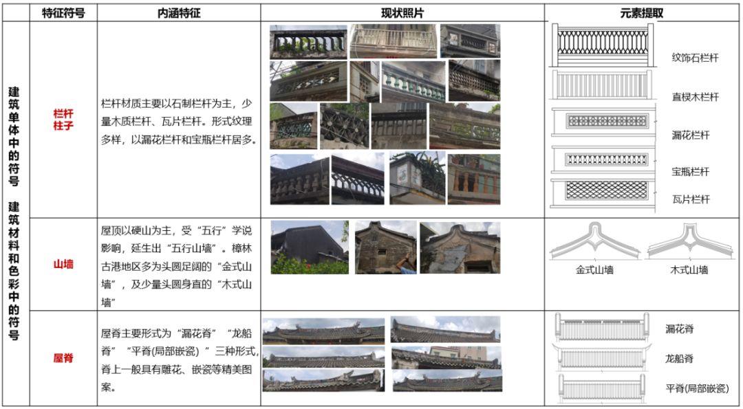 「新·案例」樟林古港：“文化+空间”思维下的乡村振兴路径探索
